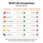 Takoo Compact Handheld Vacuum Sealer