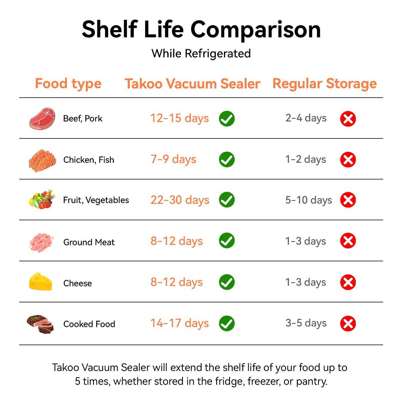 Takoo Compact Handheld Vacuum Sealer