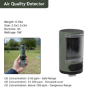 TAKOO Multiple Modular Camping Lantern Air Quality Detector Module